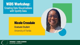 Creating Data Visualizations with Spotify Data | Nicole Crosdale