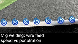 Does changing wire feed affect penetration with Mig?