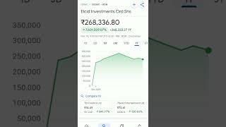 elcid investment share price #trending #elcid #elcidinvestment #stockmarketbreakingnews #stockmarket