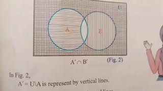 class 10th maths venn diagram