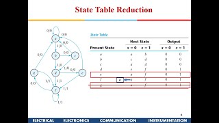 Digital Design : State Table Reduction & Implication Chart