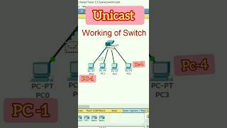 Hub and switch difference in hindi  #networking #technology #computer #short #trending #class12