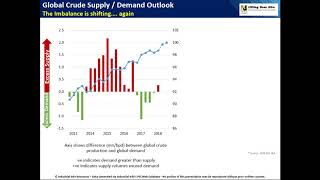 2019 Middle East Project Spending Outlook Webinar