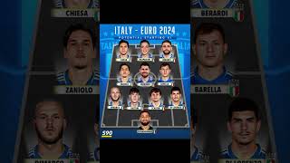 Italy -  Euro 2024 Potential Starting XI #shorts