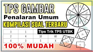 TERNYATA MUDAH! BAHAS SOAL TPS BENTUK GAMBAR BERPOLA PENALARAN UMUM UTBK