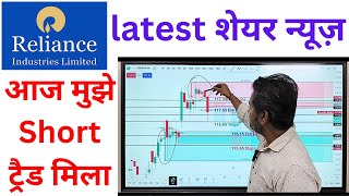 reliance industries share news today | reliance industries share news | reliance industries share