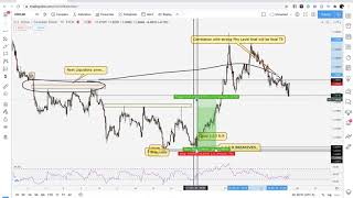 How To Catch An Easy 160+ Institutional Pip Move (PT3)