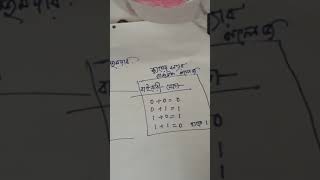 Binary Addition, HSC,