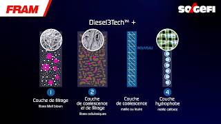 FRAM® - Technologies Diesel3Tech™ & Diesel3Tech+™