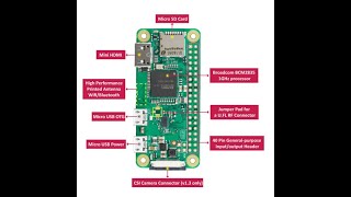 Raspberry Pi Zero W #raspberrypi #opensource #raspberrypizero