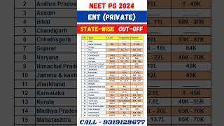 NEET PG 2024🔥ENT Private College State Wise Cut Off #shorts #viral #trending #neetpg2024 #neetmentor