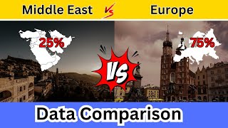 Middle East vs Europe Data Comparison |Middle East vs eEurope | Europe vs Middle East