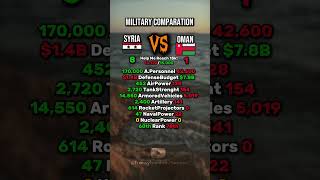 Syria Vs Oman•#shorts #viral #middleeast #syria #vs #oman #comparison #mapper #mapping #romania