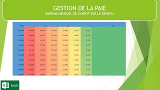 Comment créer un barème de l'impôt mensuel sur le revenu sur Excel?