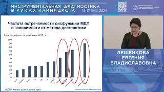 Функциональное обследование дыхательной системы в диагностике кашлевой бронхиальной астмы