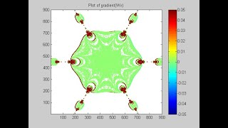 Storm simulation