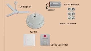 ceiling fan connection Karne ka tarika||#youtubeshorts #ceilingfan