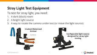 Imatest Stray Light (Flare) Webinar 2022 (English)