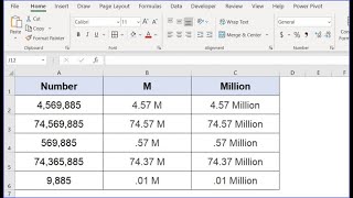 How to display Millions as M in excel