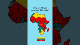 How developed are African countries?