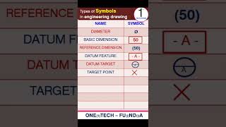 Types of Symbols in Engineering drawing