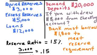 NB4. Bank Balance Sheet - AP Macro