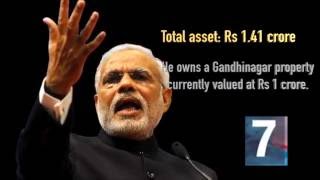 Top 7 Indian politicians and their assets