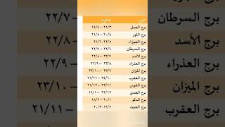 تواريخ الأبراج ♓ ♎ ♌ ♊ ♉ ♑ ♒ #الابراج_الفلكية #الابراج_اليومية #الابراج #التاروت #shorts #short