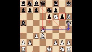 Chess Opening: French, Rubinstein Variation #2 | Blitz Game | White Win | ft. Vijay Joshi