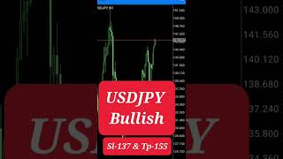 #USDJPY #usdjpyforex #forexsignals