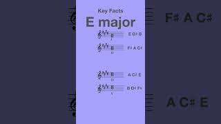 ABRSM Grade 5 music theory- Keys and Scales- E major