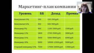 Новый Маркетинг План компании от Анны Шапиро