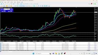 🔴Live XAUUSD GOLD 5-Minute Trading Signals - 5m XAUUSD Chart - Buy and Sell indicator - Signals