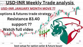 usdinr live trading strategy for beginners| | usdinr weekly expiry strategy, usdinr news analysis