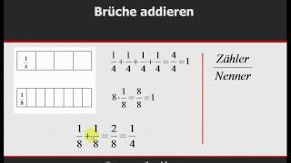 Bruchrechnung - Addition und Subtraktion - ©www.mathe-video.com - Nachhilfe kostenlos