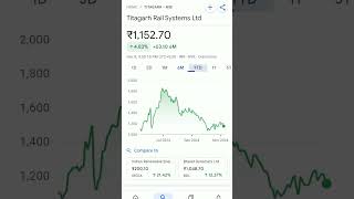 titagarh rail systems share price  #stockmarketbreakingnews #titagarh #titagarhrailsystems