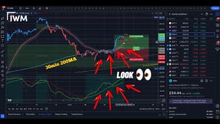 🔴 WATCH THIS BEFORE TRADING TOMORROW // SPY SPX QQQ IWM DIA // Analysis & Targets for Day Traders