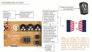 GAREN - MOTOR PIVO EMBOLO DUO - CARACTERÍSTICAS Y FUNCIONES - F06224-G -BAC BEL EIRL