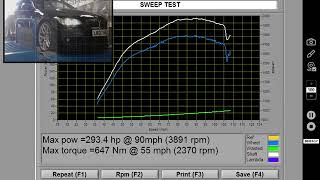 Shark Performance rolling For Ataxia Dyno Run LK07