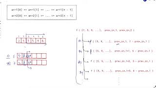 3251. Find the Count of Monotonic Pairs II | Weekly Leetcode 410