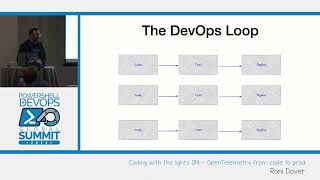 Coding with the lights ON - OpenTelemetry from code to prod by Roni Dover