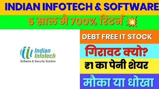 Indian infotech and software ltd latest news |  infotech share latest news  | Indian infotech