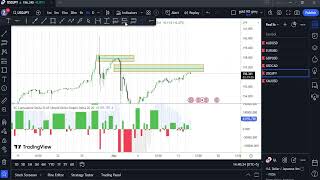 GOLD SELL IN NEWS ..? DAILY FOREX FORECAST 14-5-2024