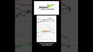 Jindal Steel and Power #shorts