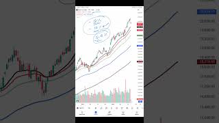 और कितना गिरेगा NIFTY/SENSEX #nifty #sensex