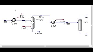 Toluene Production (Process involving reaction and separation) with Aspen Hysys V 8.0