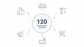 Проект внедрения Directum в ПАО «Сургутнефтегаз» (результаты за 5 лет)