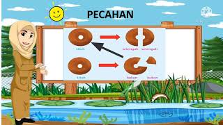 KELAS 2 SD/MI || TEMA 7 MENGENAL PECAHAN