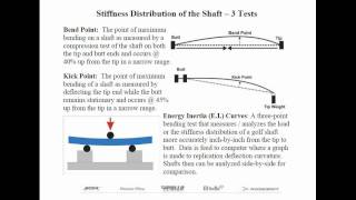 2010 Dynamic Shaft Fitting Index 3 of 7