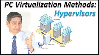 Building a Virtual Machine Server, Part 1: Hypervisors